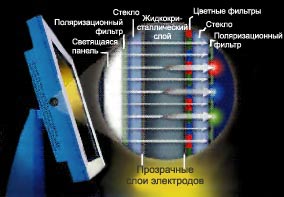 схема ЖК-монитора